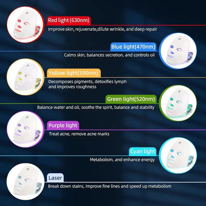 GlowLift 7-Color LED Rejuvenation Mask