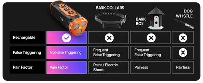 CalmWalk Pocket Dog Trainer